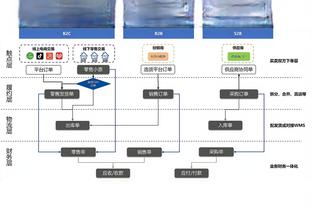 30万镑周薪啊❗20场仅2球！拉什福德替补登场，0射门0进球……